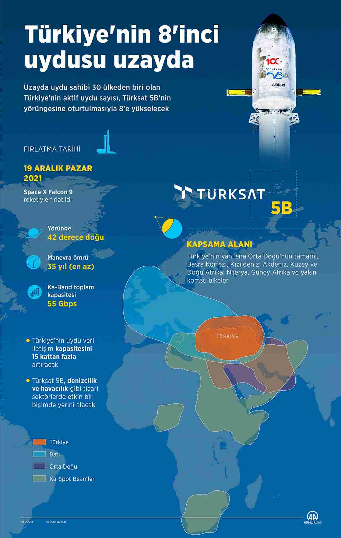 Türkiye'nin 8'inci uydusu uzayda